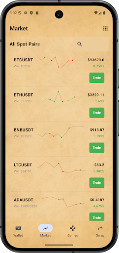 Crypto Market Prices